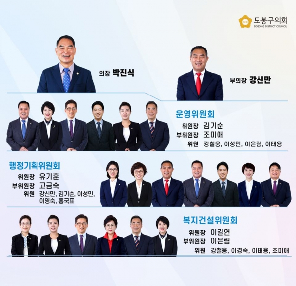 도봉구의회, 후반기 의장단 및 상임위원회 구성
