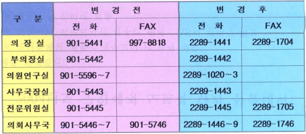 도봉구의회 신청사 이전 안내