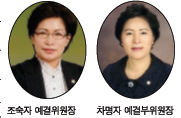 도봉구의회, 예산결산특별위원회 구성(동북일보