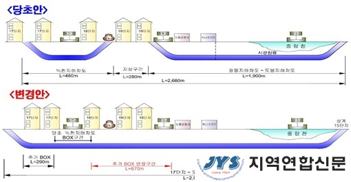 도봉구 구간, 동부간선도로, 전면 지하화 확정!!(지역연합신문