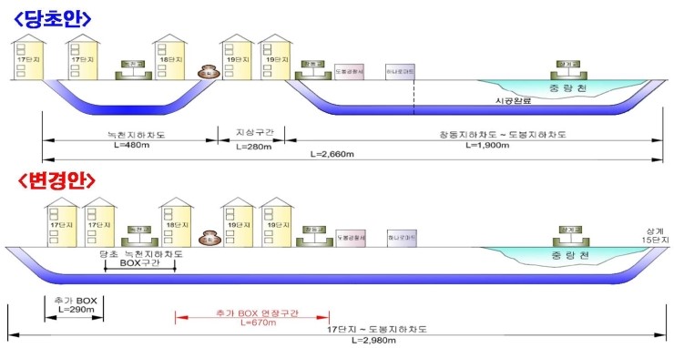 동부간선도로 확장공사 ‘창동17단지~19단지 구간’ 지하화 결정(서울포스트신문