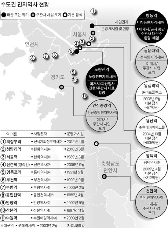 코레일이 투자 안전벨트라더니 … 1300억 날릴 판(중앙일보